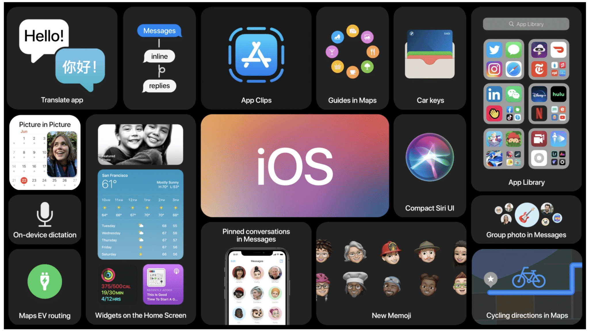 Features of iOS 14