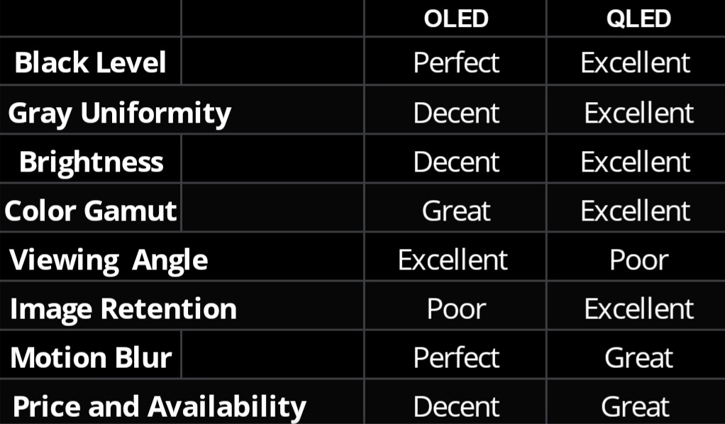 OLED vs QLED